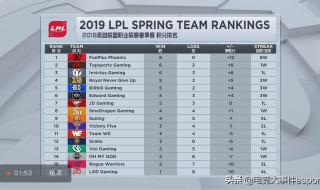 lpl春季赛积分排行