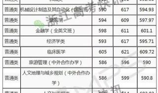 宁波大学录取分数线