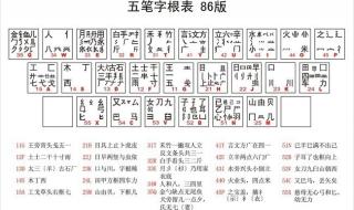 五笔字根表图 五笔字根表图