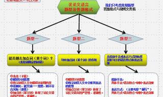 议论文格式